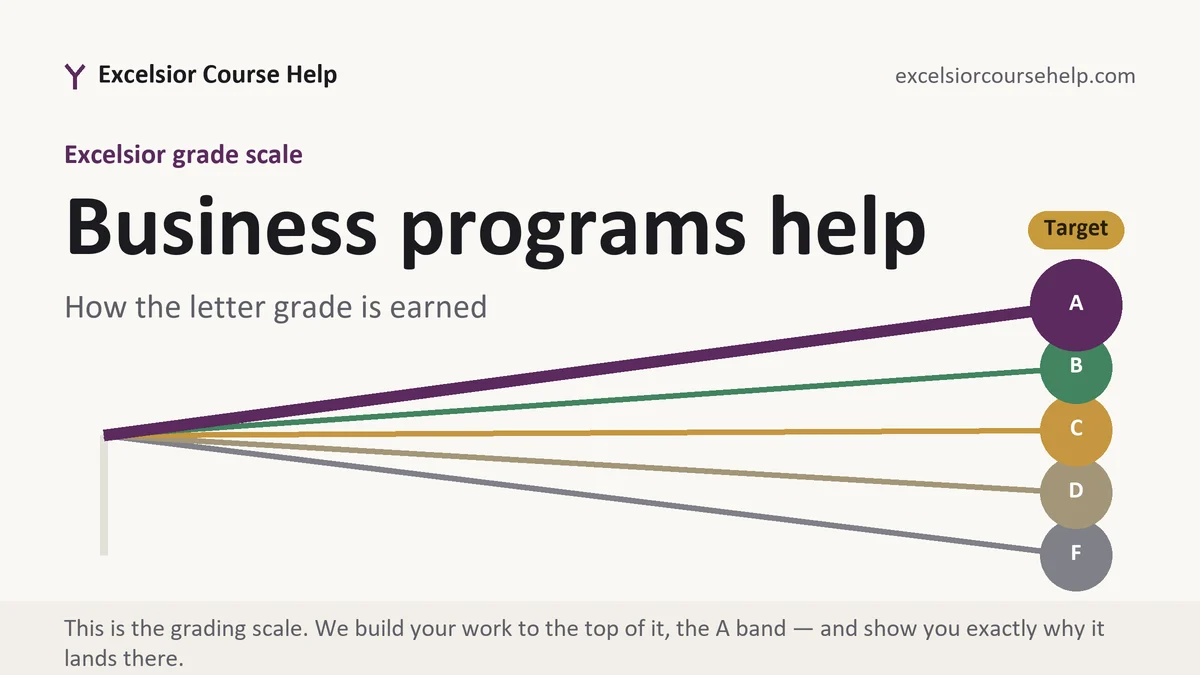 Business programs help at Excelsior, the grading standard every deliverable is built to, from Excelsior Tutorship