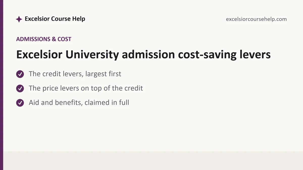 Excelsior University admission cost-saving levers, a Excelsior student guide, from Excelsior Tutorship
