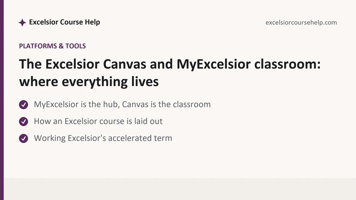 The Excelsior Canvas and MyExcelsior classroom: where everything lives, a Excelsior student guide, from Excelsior Tutorship