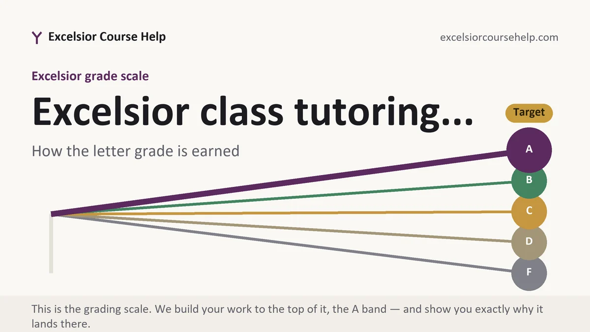 Excelsior class tutoring... at Excelsior, the grading standard every deliverable is built to, from Excelsior Tutorship