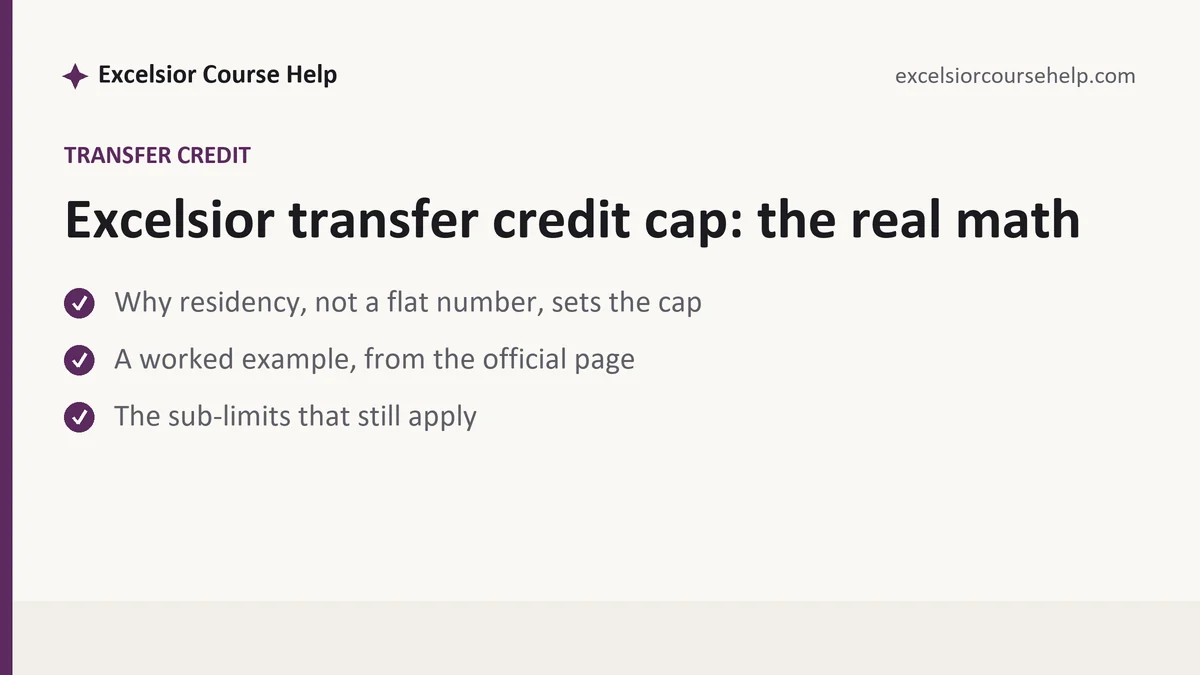 Excelsior transfer credit cap: the real math, a Excelsior student guide, from Excelsior Tutorship