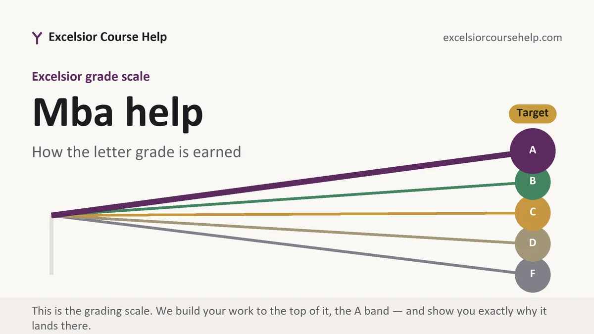 Mba help at Excelsior, the grading standard every deliverable is built to, from Excelsior Tutorship