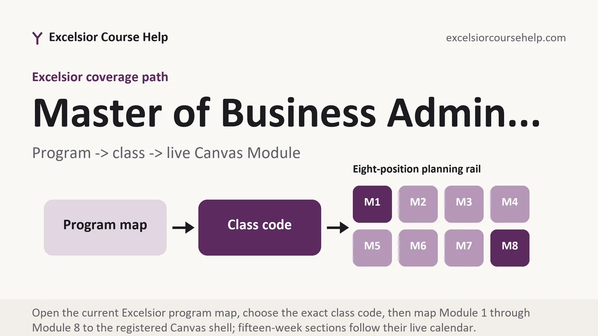 Program master of busine... at Excelsior, program to exact class code to live Canvas Module planning path, from Excelsior Tutorship