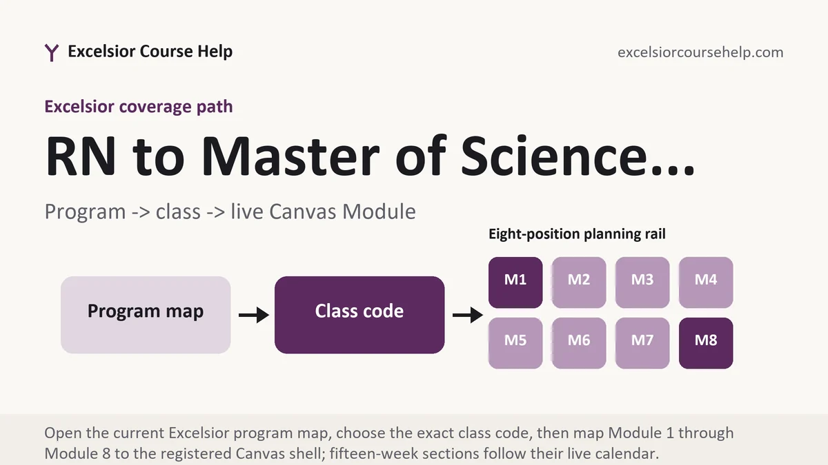 Program rn to master of... at Excelsior, program to exact class code to live Canvas Module planning path, from Excelsior Tutorship